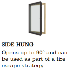 Side Hung